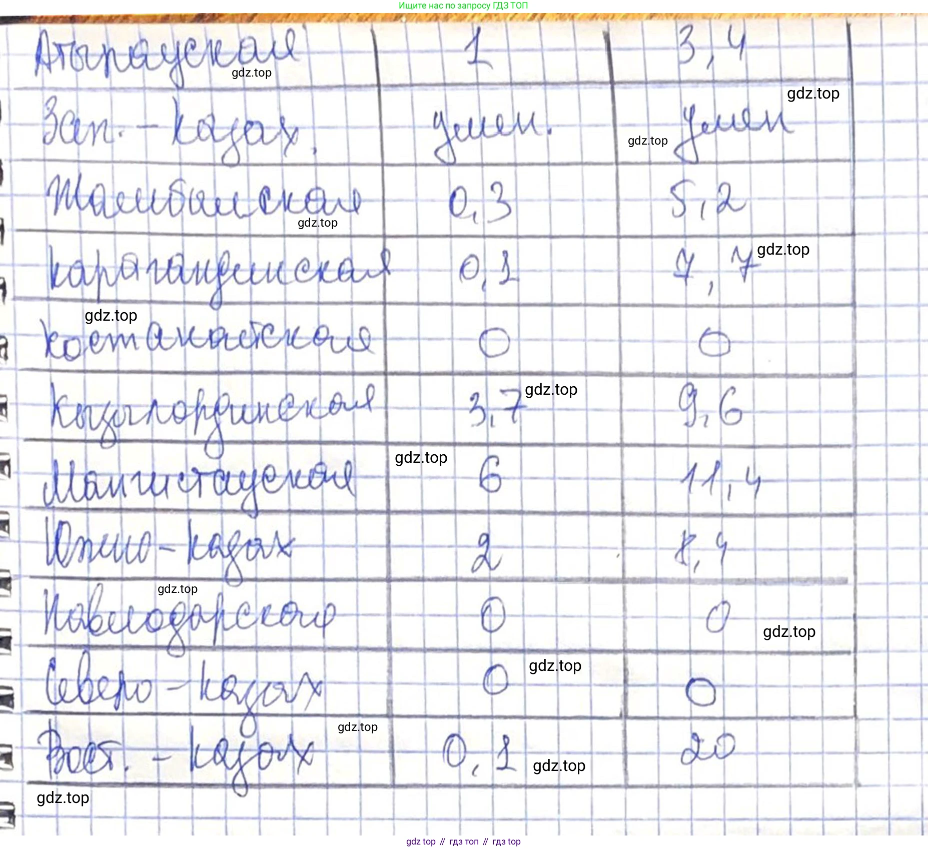 ГДЗ Алгебра, 8 класс Учебник, авторы: Абылкасымова Алма Есимбековна, Кучер Татьяна Павловна, Корчевский Владимир Евгеньевич, Жумагулова Зауре Абдыкеновна, издательство Мектеп, Алматы, 2018, страница 178, номер 87, Решение (продолжение 2)