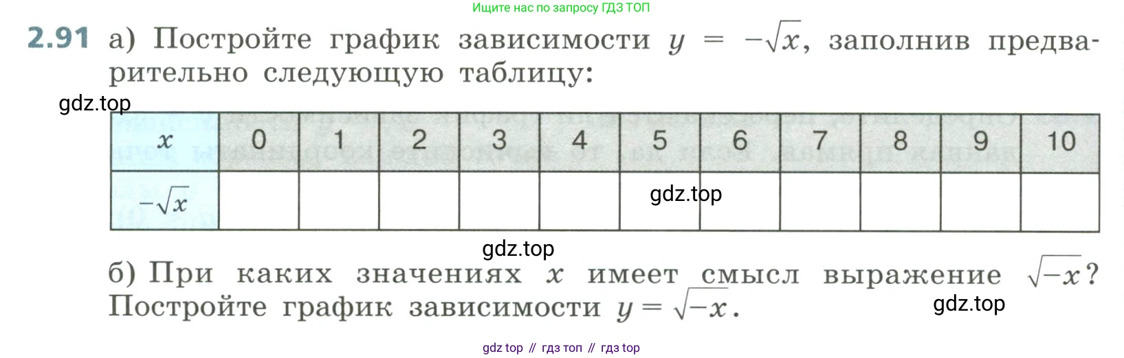 Алгебра, 8 класс Учебник, авторы: Дорофеев Георгий Владимирович, Суворова Светлана Борисовна, Бунимович Евгений Абрамович, Кузнецова Людмила Викторовна, Минаева Светлана Станиславовна, Рослова Лариса Олеговна, издательство Просвещение, Москва, 2023, белого цвета, страница 88, номер 2.91, Условие