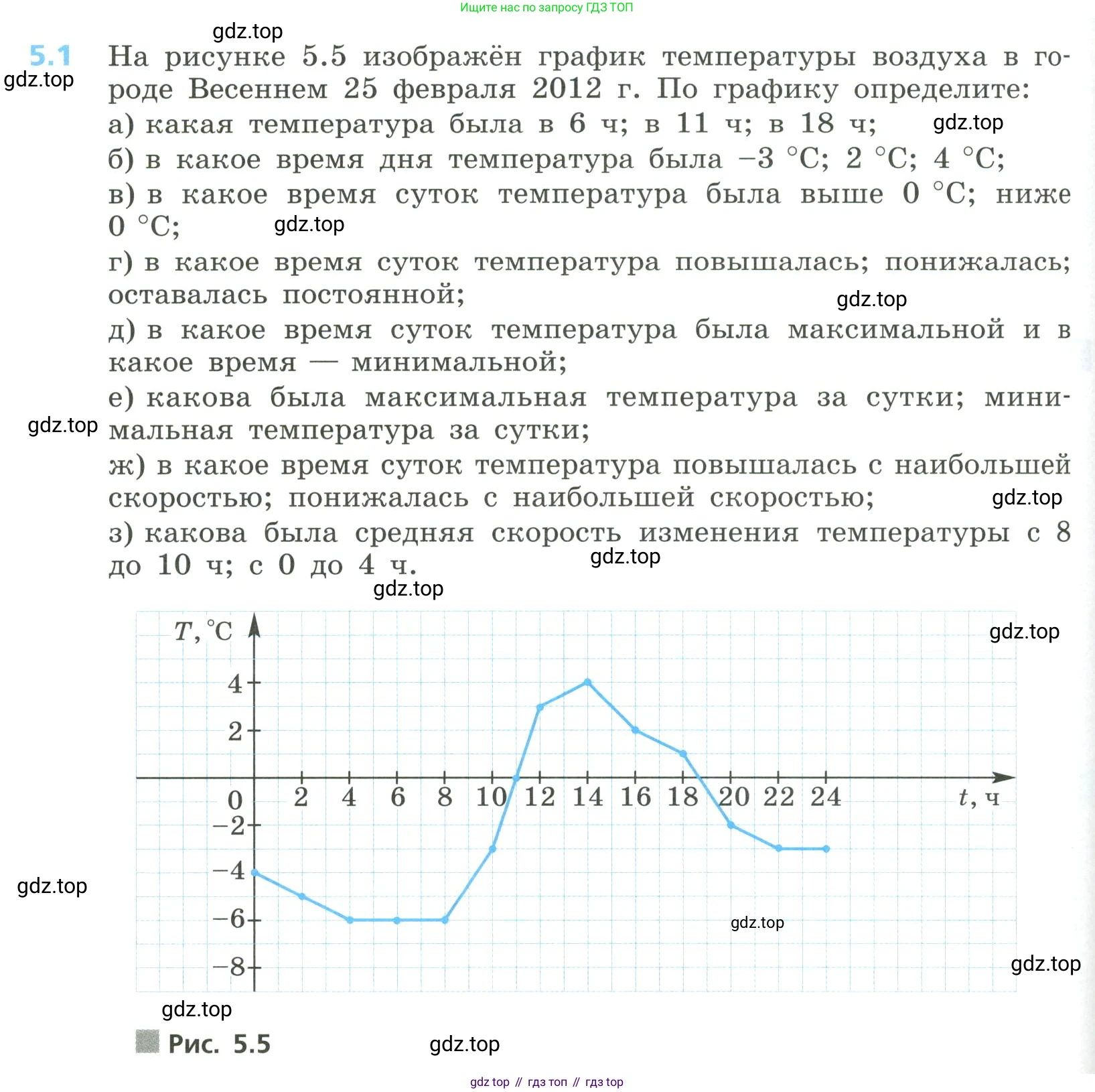 Алгебра, 8 класс Учебник, авторы: Дорофеев Георгий Владимирович, Суворова Светлана Борисовна, Бунимович Евгений Абрамович, Кузнецова Людмила Викторовна, Минаева Светлана Станиславовна, Рослова Лариса Олеговна, издательство Просвещение, Москва, 2023, белого цвета, страница 212, номер 5.1, Условие