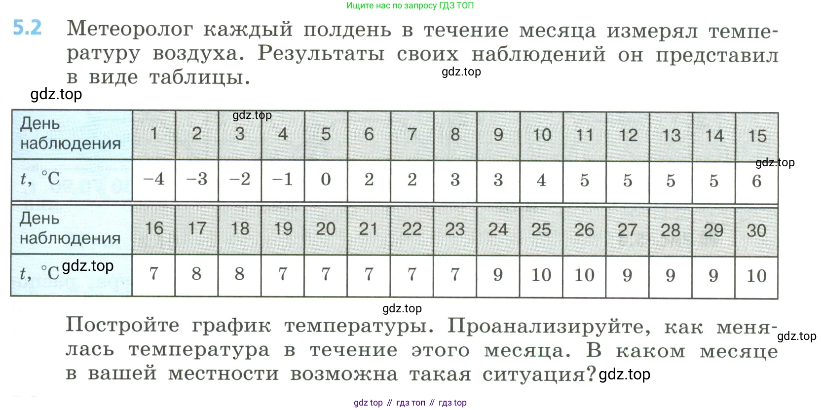 Алгебра, 8 класс Учебник, авторы: Дорофеев Георгий Владимирович, Суворова Светлана Борисовна, Бунимович Евгений Абрамович, Кузнецова Людмила Викторовна, Минаева Светлана Станиславовна, Рослова Лариса Олеговна, издательство Просвещение, Москва, 2023, белого цвета, страница 213, номер 5.2, Условие