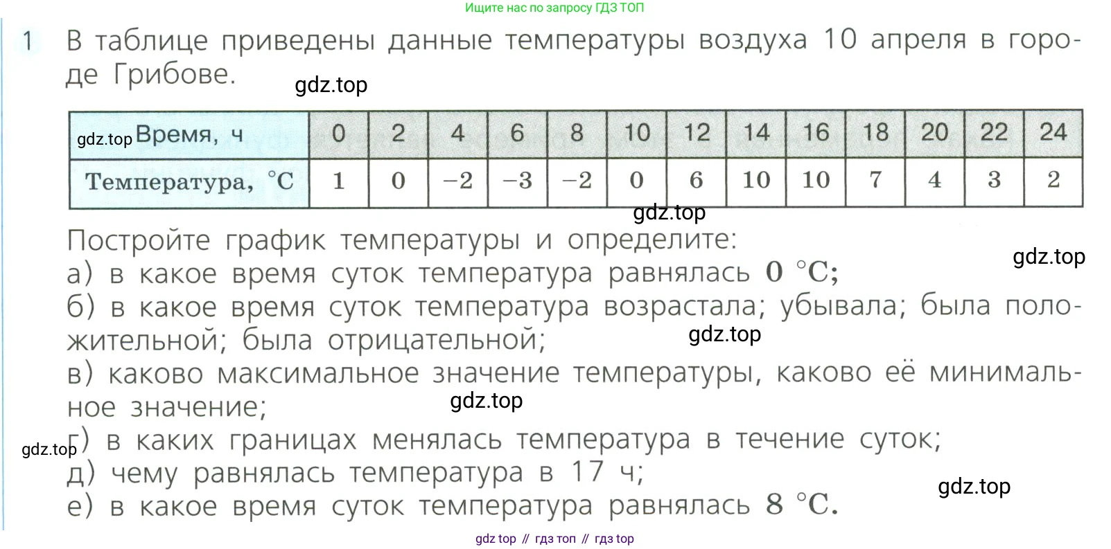 Алгебра, 8 класс Учебник, авторы: Дорофеев Георгий Владимирович, Суворова Светлана Борисовна, Бунимович Евгений Абрамович, Кузнецова Людмила Викторовна, Минаева Светлана Станиславовна, Рослова Лариса Олеговна, издательство Просвещение, Москва, 2023, белого цвета, страница 244, номер 1, Условие