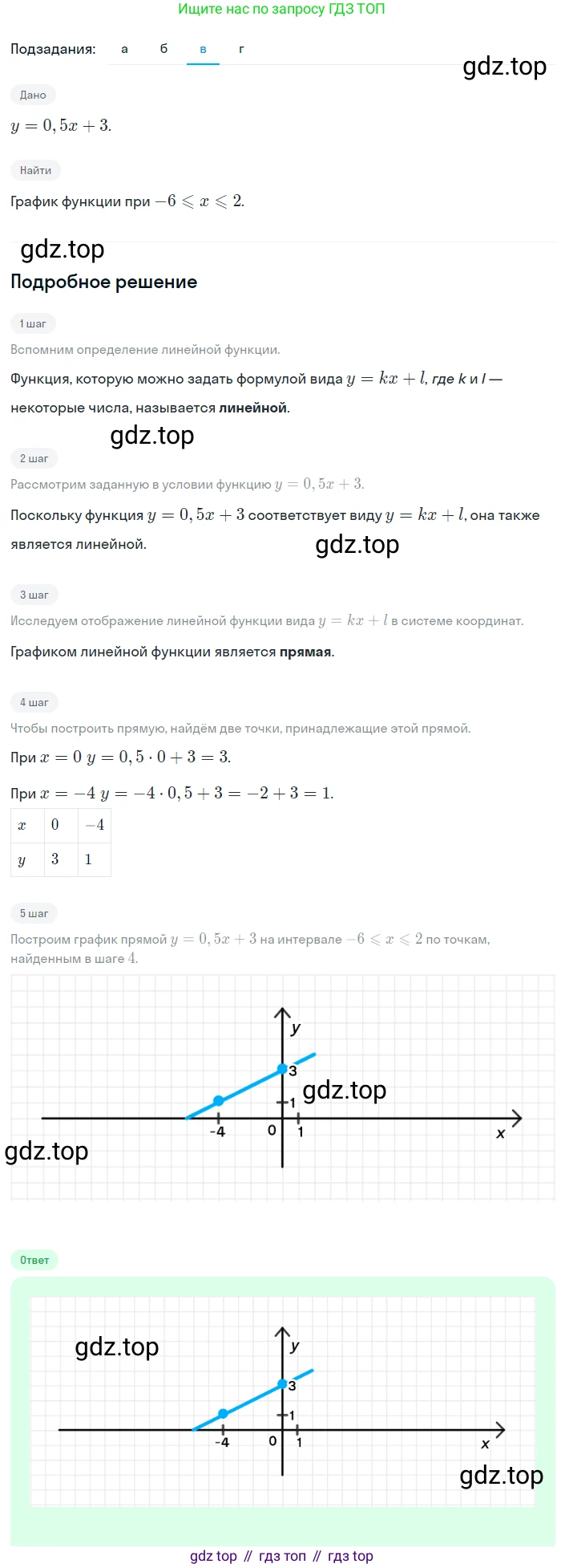 Алгебра, 8 класс Учебник, авторы: Дорофеев Георгий Владимирович, Суворова Светлана Борисовна, Бунимович Евгений Абрамович, Кузнецова Людмила Викторовна, Минаева Светлана Станиславовна, Рослова Лариса Олеговна, издательство Просвещение, Москва, 2023, белого цвета, страница 232, номер 5.46, Решение 2 (продолжение 3)