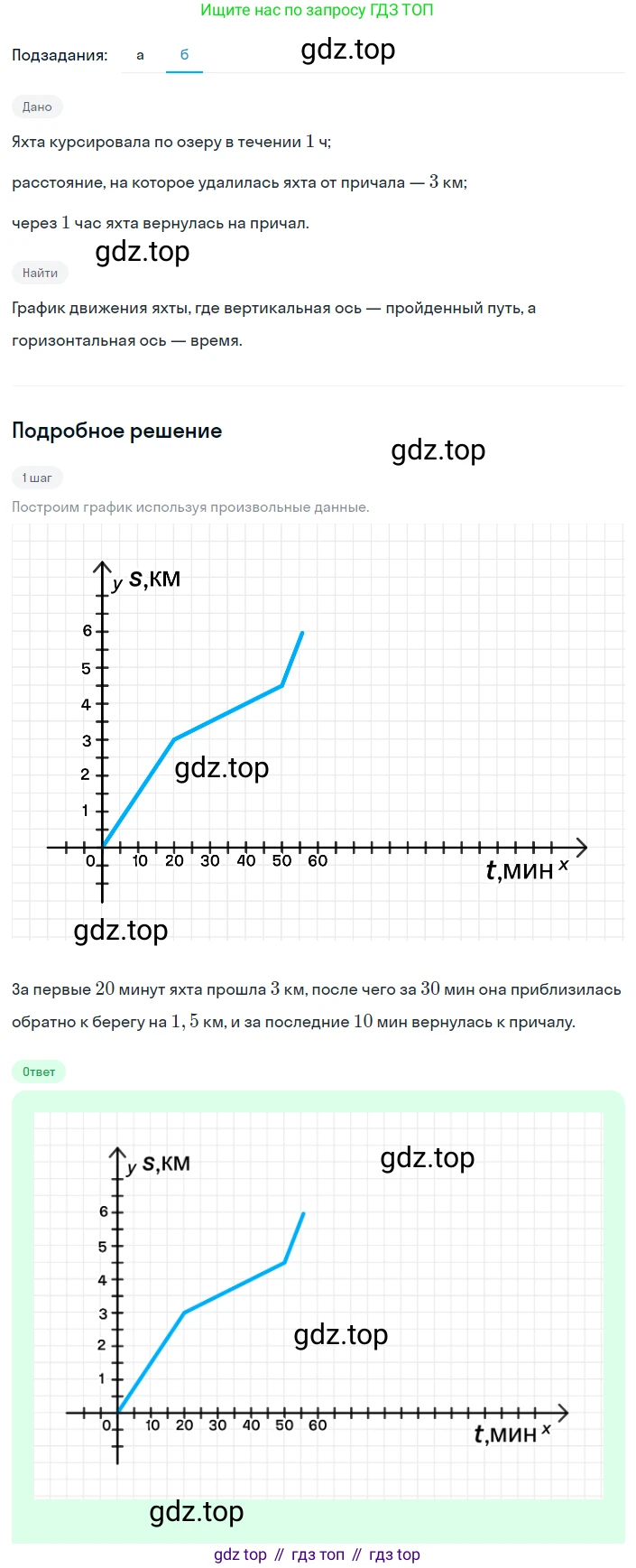 Алгебра, 8 класс Учебник, авторы: Дорофеев Георгий Владимирович, Суворова Светлана Борисовна, Бунимович Евгений Абрамович, Кузнецова Людмила Викторовна, Минаева Светлана Станиславовна, Рослова Лариса Олеговна, издательство Просвещение, Москва, 2023, белого цвета, страница 216, номер 5.8, Решение 2 (продолжение 2)