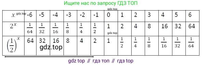 Алгебра, 8 класс Учебник, авторы: Дорофеев Георгий Владимирович, Суворова Светлана Борисовна, Бунимович Евгений Абрамович, Кузнецова Людмила Викторовна, Минаева Светлана Станиславовна, Рослова Лариса Олеговна, издательство Просвещение, Москва, 2023, белого цвета, страница 38, номер 1.116, Решение 3