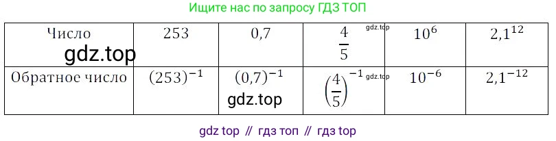 Алгебра, 8 класс Учебник, авторы: Дорофеев Георгий Владимирович, Суворова Светлана Борисовна, Бунимович Евгений Абрамович, Кузнецова Людмила Викторовна, Минаева Светлана Станиславовна, Рослова Лариса Олеговна, издательство Просвещение, Москва, 2023, белого цвета, страница 39, номер 1.121, Решение 3