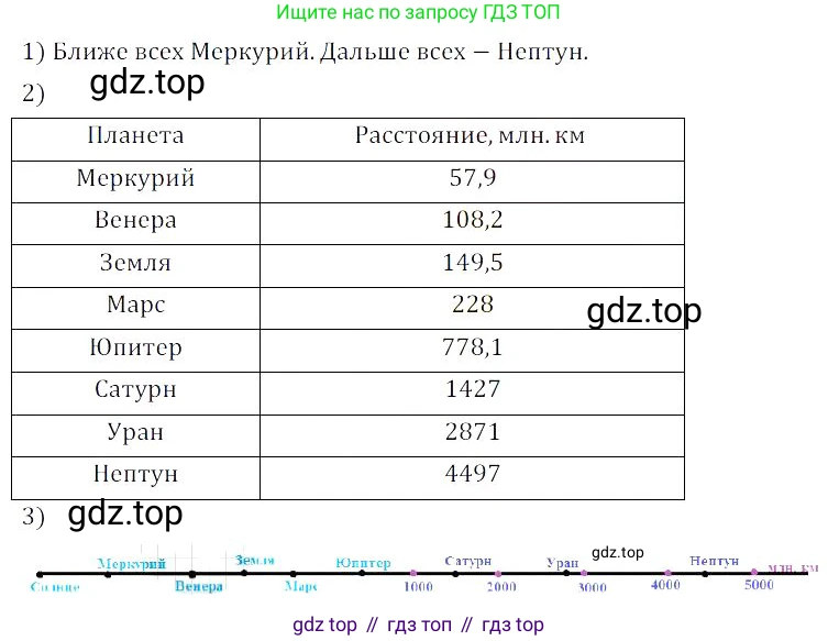 Алгебра, 8 класс Учебник, авторы: Дорофеев Георгий Владимирович, Суворова Светлана Борисовна, Бунимович Евгений Абрамович, Кузнецова Людмила Викторовна, Минаева Светлана Станиславовна, Рослова Лариса Олеговна, издательство Просвещение, Москва, 2023, белого цвета, страница 40, номер 1.130, Решение 3