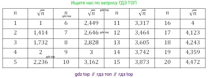 Алгебра, 8 класс Учебник, авторы: Дорофеев Георгий Владимирович, Суворова Светлана Борисовна, Бунимович Евгений Абрамович, Кузнецова Людмила Викторовна, Минаева Светлана Станиславовна, Рослова Лариса Олеговна, издательство Просвещение, Москва, 2023, белого цвета, страница 70, номер 2.28, Решение 3