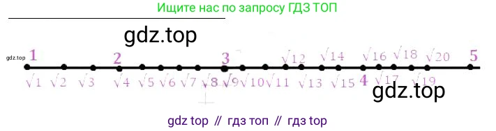 Алгебра, 8 класс Учебник, авторы: Дорофеев Георгий Владимирович, Суворова Светлана Борисовна, Бунимович Евгений Абрамович, Кузнецова Людмила Викторовна, Минаева Светлана Станиславовна, Рослова Лариса Олеговна, издательство Просвещение, Москва, 2023, белого цвета, страница 71, номер 2.31, Решение 3