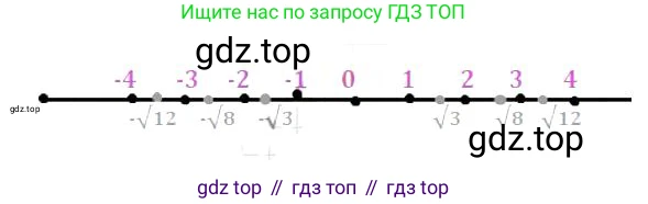 Алгебра, 8 класс Учебник, авторы: Дорофеев Георгий Владимирович, Суворова Светлана Борисовна, Бунимович Евгений Абрамович, Кузнецова Людмила Викторовна, Минаева Светлана Станиславовна, Рослова Лариса Олеговна, издательство Просвещение, Москва, 2023, белого цвета, страница 71, номер 2.32, Решение 3