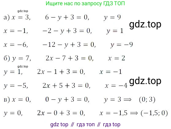 Алгебра, 8 класс Учебник, авторы: Дорофеев Георгий Владимирович, Суворова Светлана Борисовна, Бунимович Евгений Абрамович, Кузнецова Людмила Викторовна, Минаева Светлана Станиславовна, Рослова Лариса Олеговна, издательство Просвещение, Москва, 2023, белого цвета, страница 168, номер 4.18, Решение 3