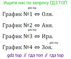 Алгебра, 8 класс Учебник, авторы: Дорофеев Георгий Владимирович, Суворова Светлана Борисовна, Бунимович Евгений Абрамович, Кузнецова Людмила Викторовна, Минаева Светлана Станиславовна, Рослова Лариса Олеговна, издательство Просвещение, Москва, 2023, белого цвета, страница 247, номер 11, Решение 3