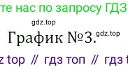 Алгебра, 8 класс Учебник, авторы: Дорофеев Георгий Владимирович, Суворова Светлана Борисовна, Бунимович Евгений Абрамович, Кузнецова Людмила Викторовна, Минаева Светлана Станиславовна, Рослова Лариса Олеговна, издательство Просвещение, Москва, 2023, белого цвета, страница 245, номер 2, Решение 3