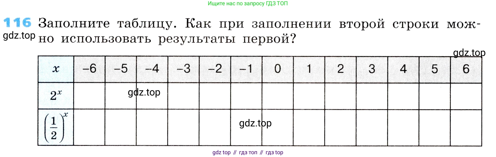 ГДЗ Алгебра, 8 класс Учебник, авторы: Дорофеев Георгий Владимирович, Суворова Светлана Борисовна, Бунимович Евгений Абрамович, Кузнецова Людмила Викторовна, Минаева Светлана Станиславовна, Рослова Лариса Олеговна, издательство Просвещение, Москва, 2019 - 2022, белого цвета, страница 36, номер 116, Условие