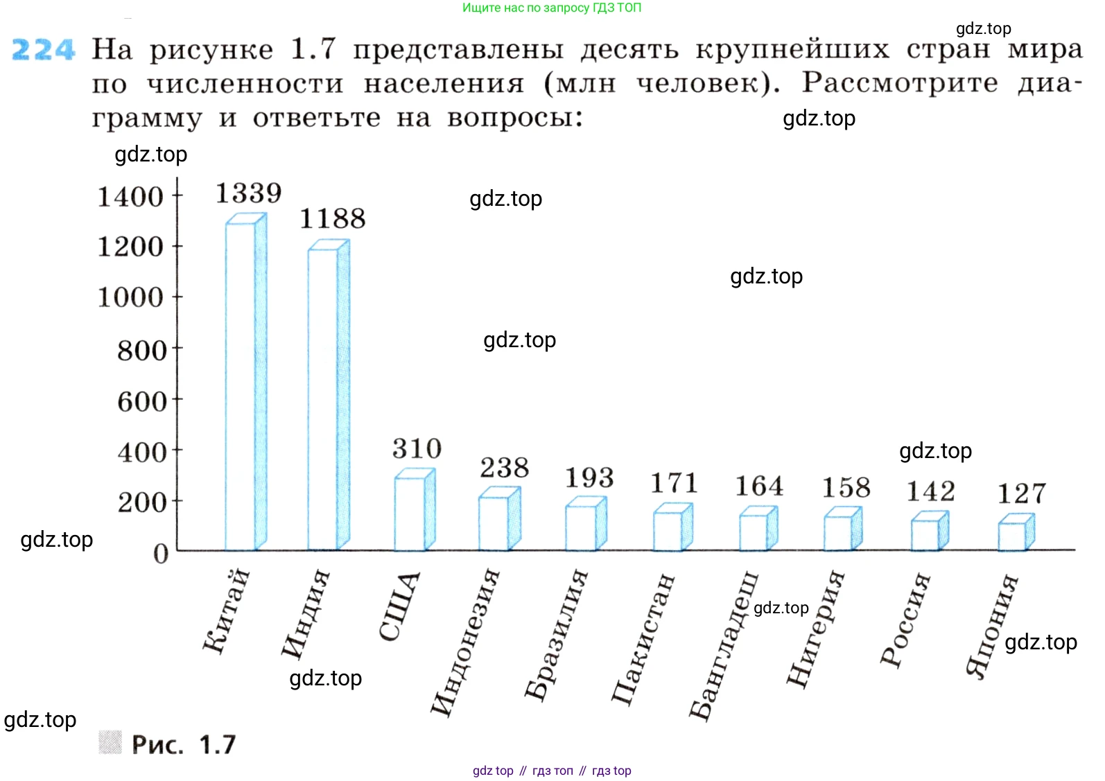 ГДЗ Алгебра, 8 класс Учебник, авторы: Дорофеев Георгий Владимирович, Суворова Светлана Борисовна, Бунимович Евгений Абрамович, Кузнецова Людмила Викторовна, Минаева Светлана Станиславовна, Рослова Лариса Олеговна, издательство Просвещение, Москва, 2019 - 2022, белого цвета, страница 60, номер 224, Условие