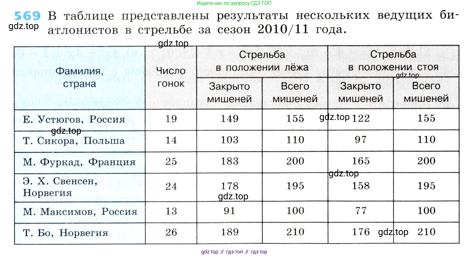 ГДЗ Алгебра, 8 класс Учебник, авторы: Дорофеев Георгий Владимирович, Суворова Светлана Борисовна, Бунимович Евгений Абрамович, Кузнецова Людмила Викторовна, Минаева Светлана Станиславовна, Рослова Лариса Олеговна, издательство Просвещение, Москва, 2019 - 2022, белого цвета, страница 163, номер 569, Условие