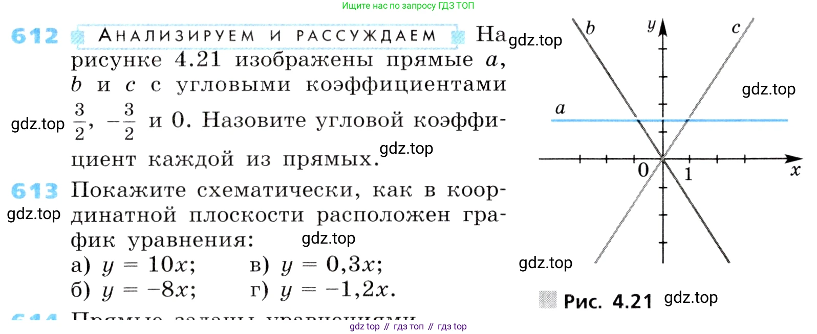 ГДЗ Алгебра, 8 класс Учебник, авторы: Дорофеев Георгий Владимирович, Суворова Светлана Борисовна, Бунимович Евгений Абрамович, Кузнецова Людмила Викторовна, Минаева Светлана Станиславовна, Рослова Лариса Олеговна, издательство Просвещение, Москва, 2019 - 2022, белого цвета, страница 185, номер 612, Условие