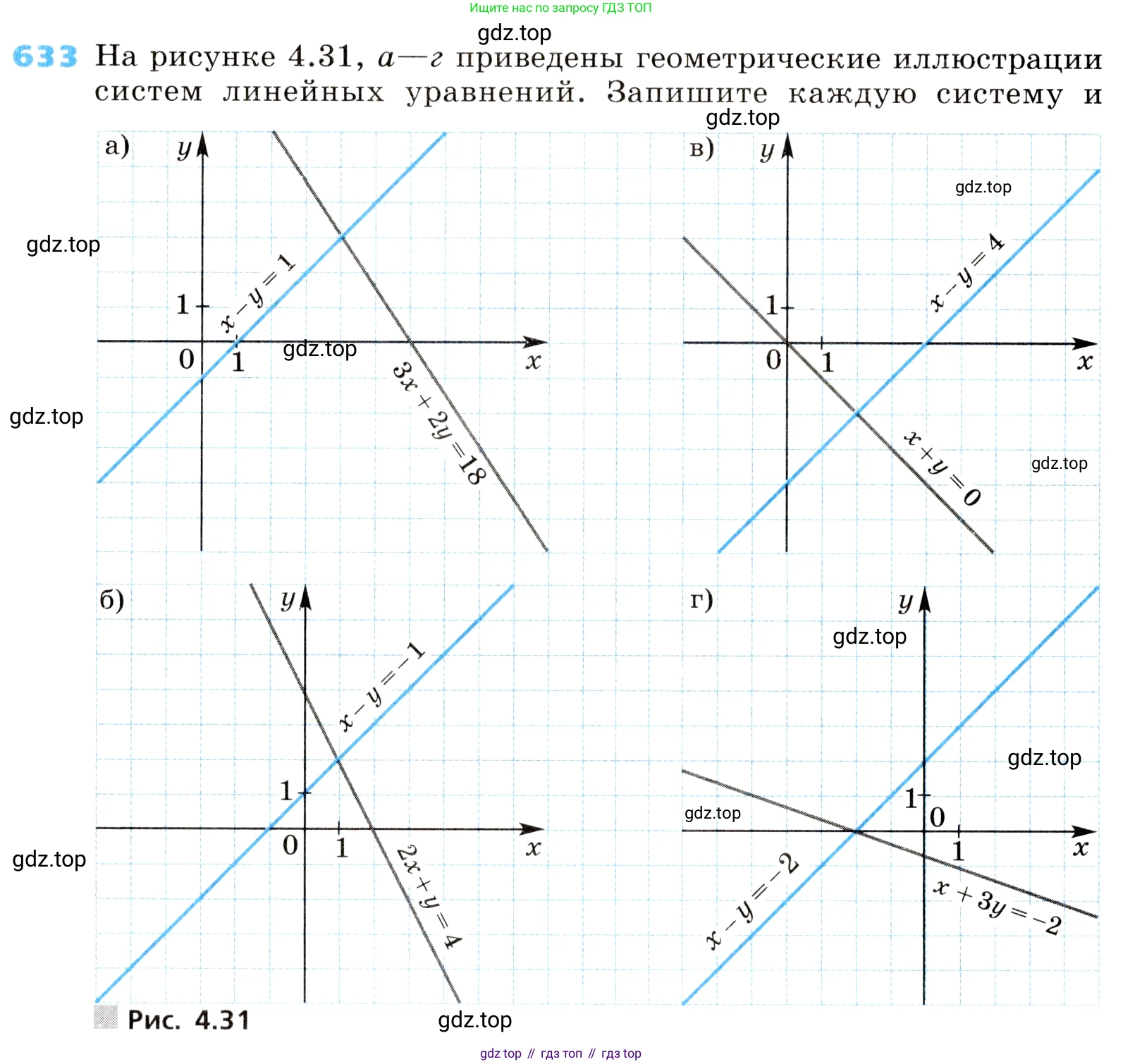 ГДЗ Алгебра, 8 класс Учебник, авторы: Дорофеев Георгий Владимирович, Суворова Светлана Борисовна, Бунимович Евгений Абрамович, Кузнецова Людмила Викторовна, Минаева Светлана Станиславовна, Рослова Лариса Олеговна, издательство Просвещение, Москва, 2019 - 2022, белого цвета, страница 194, номер 633, Условие