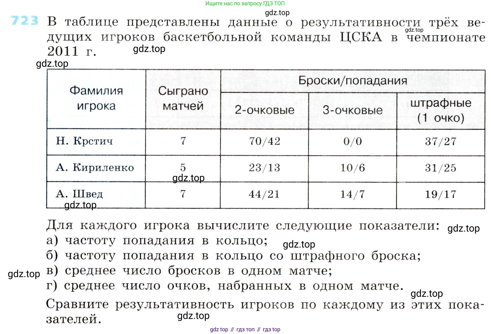 ГДЗ Алгебра, 8 класс Учебник, авторы: Дорофеев Георгий Владимирович, Суворова Светлана Борисовна, Бунимович Евгений Абрамович, Кузнецова Людмила Викторовна, Минаева Светлана Станиславовна, Рослова Лариса Олеговна, издательство Просвещение, Москва, 2019 - 2022, белого цвета, страница 220, номер 723, Условие