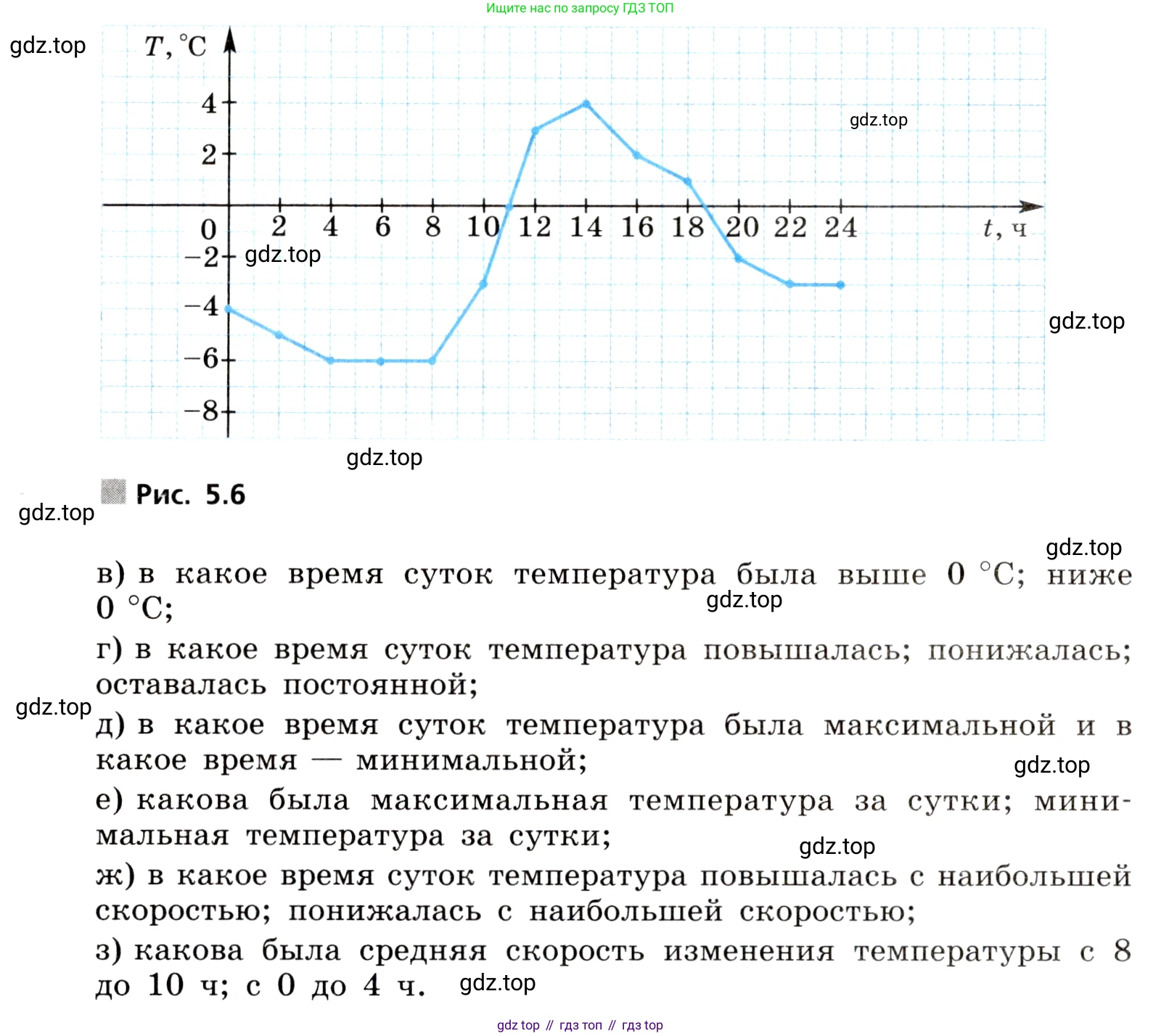 ГДЗ Алгебра, 8 класс Учебник, авторы: Дорофеев Георгий Владимирович, Суворова Светлана Борисовна, Бунимович Евгений Абрамович, Кузнецова Людмила Викторовна, Минаева Светлана Станиславовна, Рослова Лариса Олеговна, издательство Просвещение, Москва, 2019 - 2022, белого цвета, страница 229, номер 727, Условие (продолжение 2)