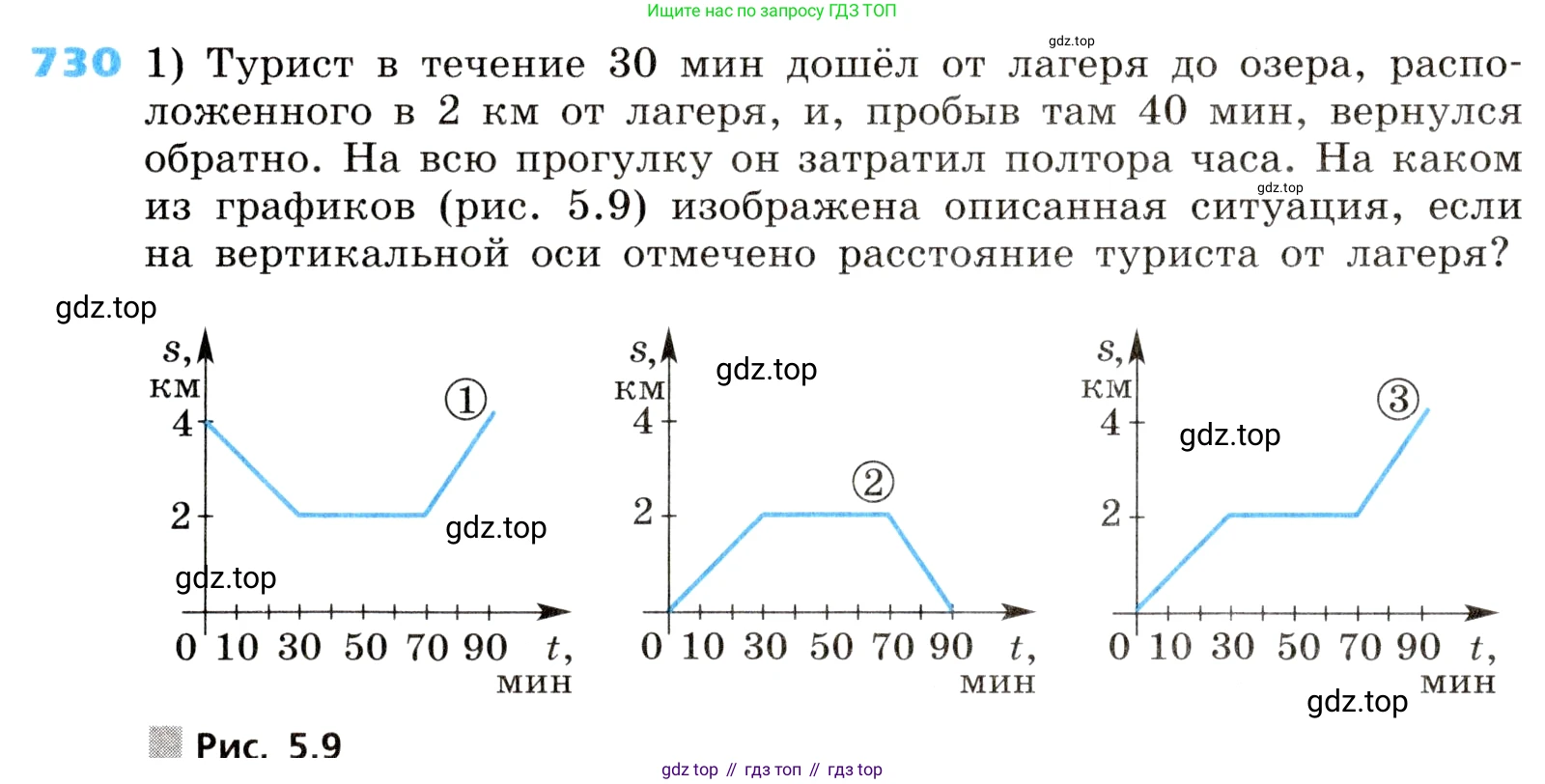 ГДЗ Алгебра, 8 класс Учебник, авторы: Дорофеев Георгий Владимирович, Суворова Светлана Борисовна, Бунимович Евгений Абрамович, Кузнецова Людмила Викторовна, Минаева Светлана Станиславовна, Рослова Лариса Олеговна, издательство Просвещение, Москва, 2019 - 2022, белого цвета, страница 231, номер 730, Условие