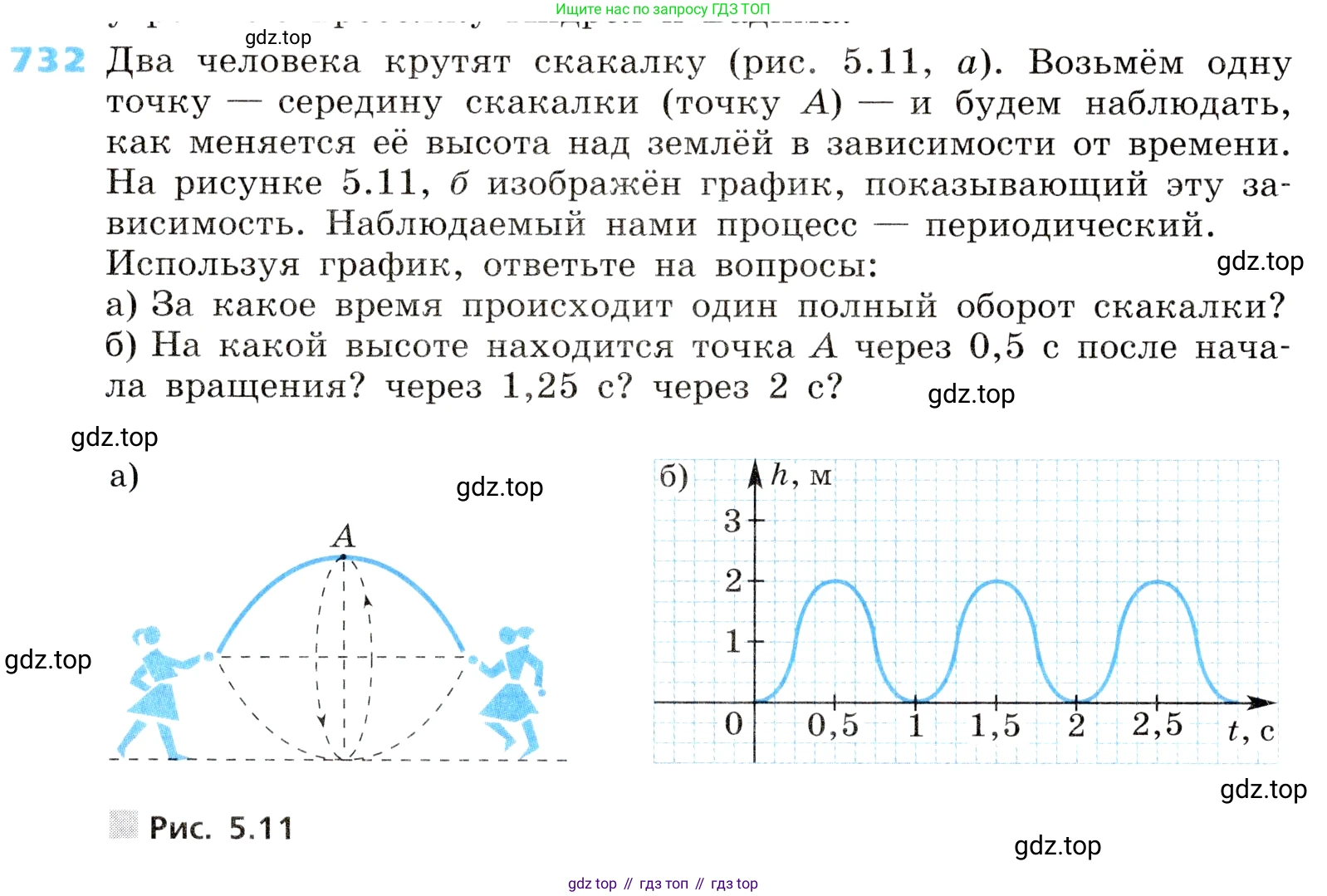 ГДЗ Алгебра, 8 класс Учебник, авторы: Дорофеев Георгий Владимирович, Суворова Светлана Борисовна, Бунимович Евгений Абрамович, Кузнецова Людмила Викторовна, Минаева Светлана Станиславовна, Рослова Лариса Олеговна, издательство Просвещение, Москва, 2019 - 2022, белого цвета, страница 232, номер 732, Условие