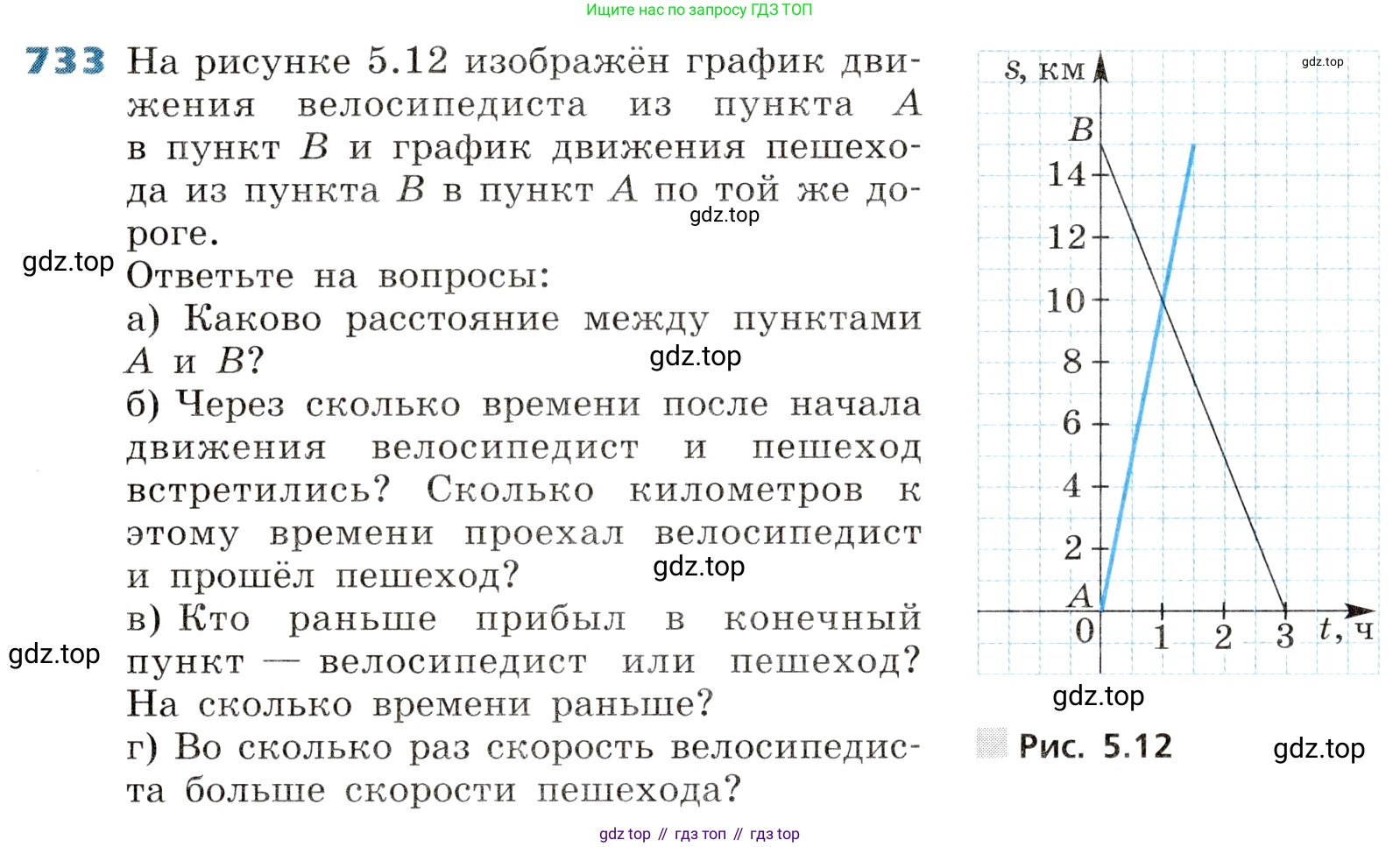 ГДЗ Алгебра, 8 класс Учебник, авторы: Дорофеев Георгий Владимирович, Суворова Светлана Борисовна, Бунимович Евгений Абрамович, Кузнецова Людмила Викторовна, Минаева Светлана Станиславовна, Рослова Лариса Олеговна, издательство Просвещение, Москва, 2019 - 2022, белого цвета, страница 233, номер 733, Условие