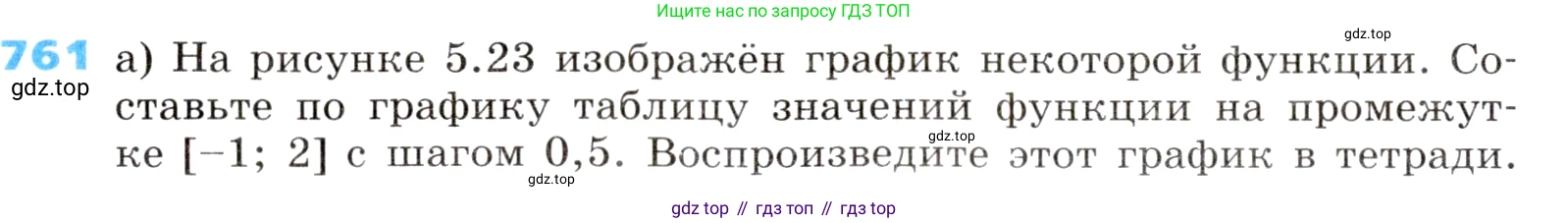 ГДЗ Алгебра, 8 класс Учебник, авторы: Дорофеев Георгий Владимирович, Суворова Светлана Борисовна, Бунимович Евгений Абрамович, Кузнецова Людмила Викторовна, Минаева Светлана Станиславовна, Рослова Лариса Олеговна, издательство Просвещение, Москва, 2019 - 2022, белого цвета, страница 246, номер 761, Условие
