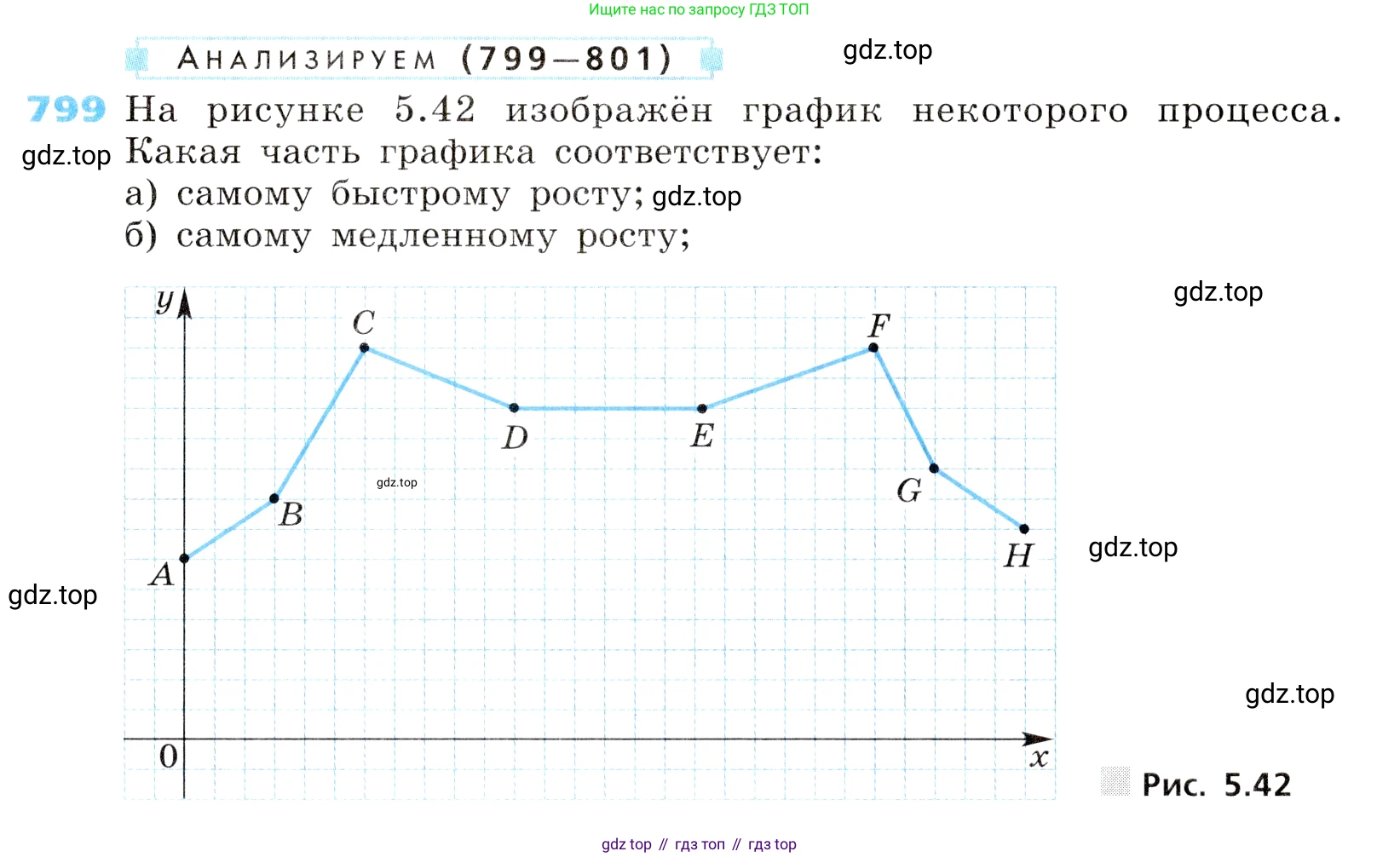 ГДЗ Алгебра, 8 класс Учебник, авторы: Дорофеев Георгий Владимирович, Суворова Светлана Борисовна, Бунимович Евгений Абрамович, Кузнецова Людмила Викторовна, Минаева Светлана Станиславовна, Рослова Лариса Олеговна, издательство Просвещение, Москва, 2019 - 2022, белого цвета, страница 260, номер 799, Условие