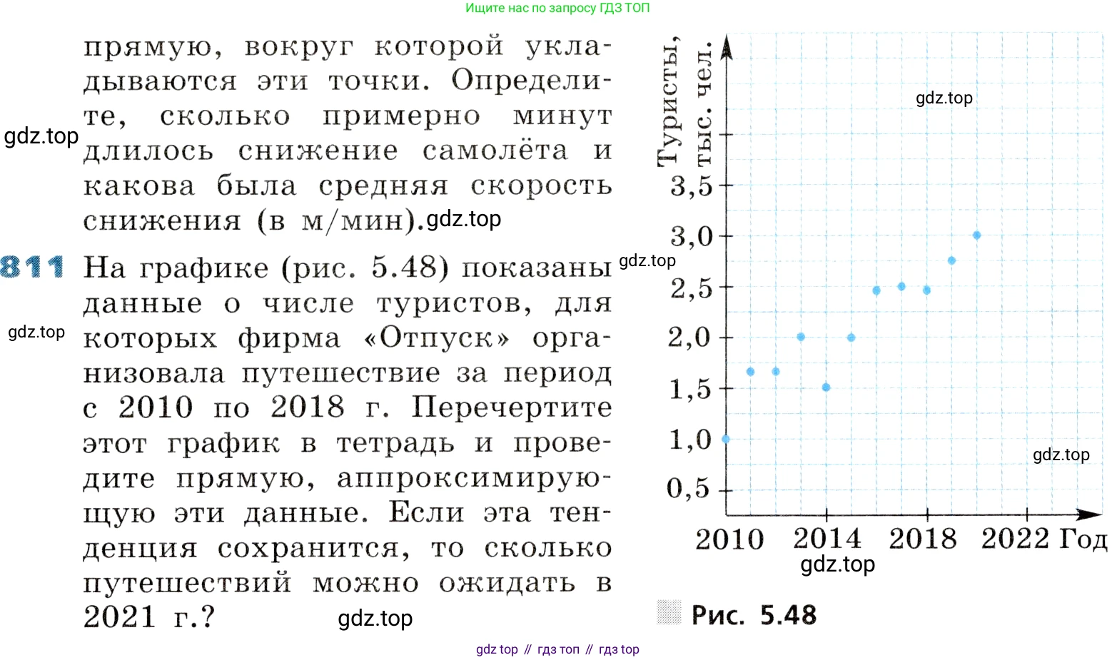 ГДЗ Алгебра, 8 класс Учебник, авторы: Дорофеев Георгий Владимирович, Суворова Светлана Борисовна, Бунимович Евгений Абрамович, Кузнецова Людмила Викторовна, Минаева Светлана Станиславовна, Рослова Лариса Олеговна, издательство Просвещение, Москва, 2019 - 2022, белого цвета, страница 264, номер 811, Условие