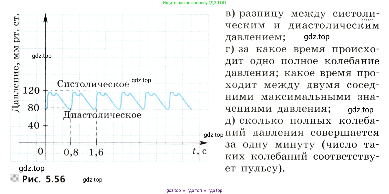 ГДЗ Алгебра, 8 класс Учебник, авторы: Дорофеев Георгий Владимирович, Суворова Светлана Борисовна, Бунимович Евгений Абрамович, Кузнецова Людмила Викторовна, Минаева Светлана Станиславовна, Рослова Лариса Олеговна, издательство Просвещение, Москва, 2019 - 2022, белого цвета, страница 273, номер 840, Условие (продолжение 2)