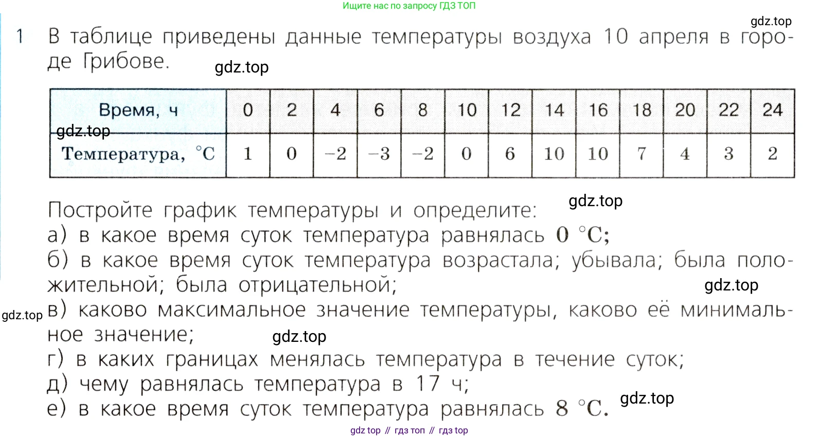 ГДЗ Алгебра, 8 класс Учебник, авторы: Дорофеев Георгий Владимирович, Суворова Светлана Борисовна, Бунимович Евгений Абрамович, Кузнецова Людмила Викторовна, Минаева Светлана Станиславовна, Рослова Лариса Олеговна, издательство Просвещение, Москва, 2019 - 2022, белого цвета, страница 278, номер 1, Условие