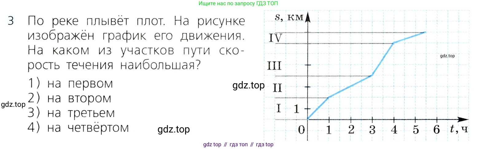 ГДЗ Алгебра, 8 класс Учебник, авторы: Дорофеев Георгий Владимирович, Суворова Светлана Борисовна, Бунимович Евгений Абрамович, Кузнецова Людмила Викторовна, Минаева Светлана Станиславовна, Рослова Лариса Олеговна, издательство Просвещение, Москва, 2019 - 2022, белого цвета, страница 280, номер 3, Условие