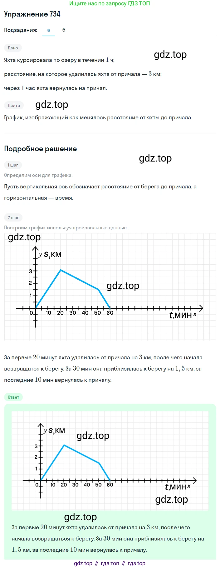 ГДЗ Алгебра, 8 класс Учебник, авторы: Дорофеев Георгий Владимирович, Суворова Светлана Борисовна, Бунимович Евгений Абрамович, Кузнецова Людмила Викторовна, Минаева Светлана Станиславовна, Рослова Лариса Олеговна, издательство Просвещение, Москва, 2019 - 2022, белого цвета, страница 233, номер 734, Решение 1