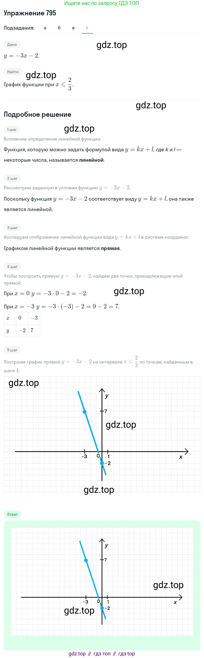 ГДЗ Алгебра, 8 класс Учебник, авторы: Дорофеев Георгий Владимирович, Суворова Светлана Борисовна, Бунимович Евгений Абрамович, Кузнецова Людмила Викторовна, Минаева Светлана Станиславовна, Рослова Лариса Олеговна, издательство Просвещение, Москва, 2019 - 2022, белого цвета, страница 259, номер 795, Решение 1 (продолжение 4)