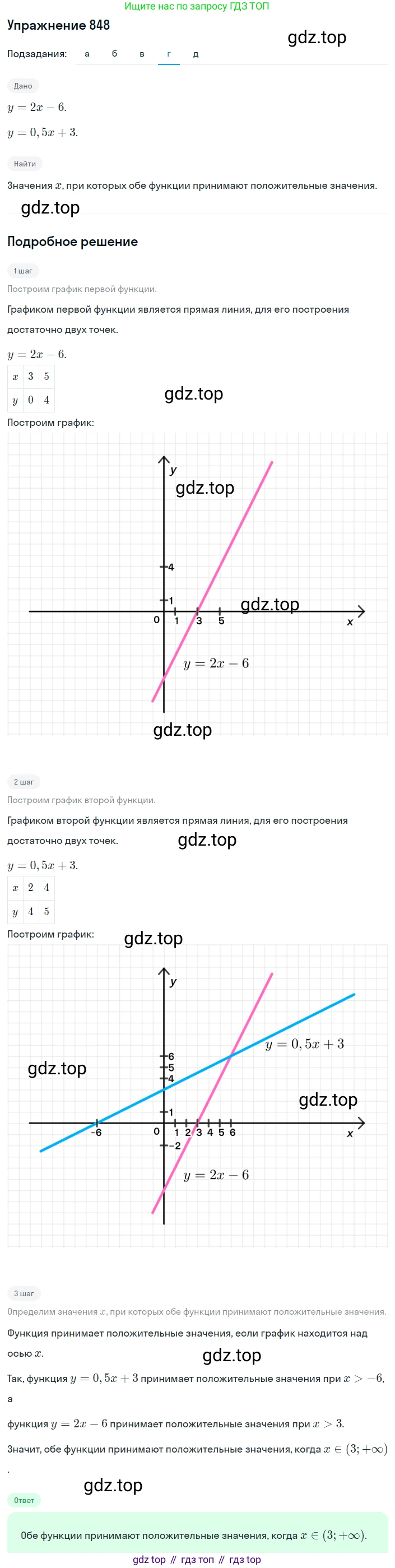 ГДЗ Алгебра, 8 класс Учебник, авторы: Дорофеев Георгий Владимирович, Суворова Светлана Борисовна, Бунимович Евгений Абрамович, Кузнецова Людмила Викторовна, Минаева Светлана Станиславовна, Рослова Лариса Олеговна, издательство Просвещение, Москва, 2019 - 2022, белого цвета, страница 275, номер 848, Решение 1 (продолжение 4)