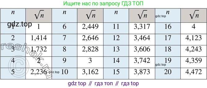 ГДЗ Алгебра, 8 класс Учебник, авторы: Дорофеев Георгий Владимирович, Суворова Светлана Борисовна, Бунимович Евгений Абрамович, Кузнецова Людмила Викторовна, Минаева Светлана Станиславовна, Рослова Лариса Олеговна, издательство Просвещение, Москва, 2019 - 2022, белого цвета, страница 72, номер 252, Решение 2