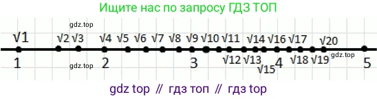 ГДЗ Алгебра, 8 класс Учебник, авторы: Дорофеев Георгий Владимирович, Суворова Светлана Борисовна, Бунимович Евгений Абрамович, Кузнецова Людмила Викторовна, Минаева Светлана Станиславовна, Рослова Лариса Олеговна, издательство Просвещение, Москва, 2019 - 2022, белого цвета, страница 73, номер 255, Решение 2