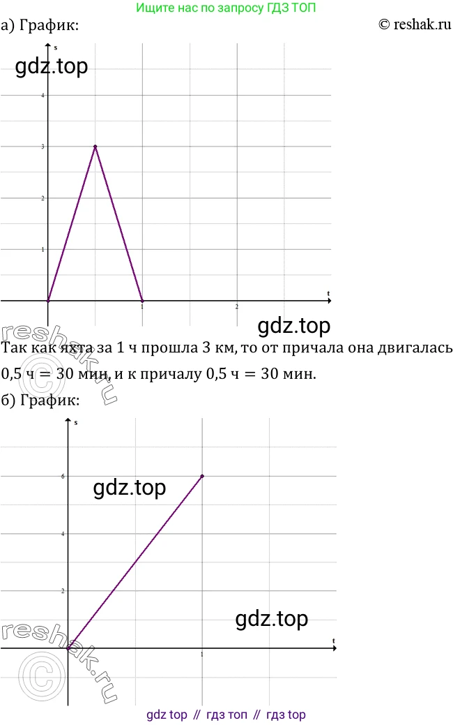 ГДЗ Алгебра, 8 класс Учебник, авторы: Дорофеев Георгий Владимирович, Суворова Светлана Борисовна, Бунимович Евгений Абрамович, Кузнецова Людмила Викторовна, Минаева Светлана Станиславовна, Рослова Лариса Олеговна, издательство Просвещение, Москва, 2019 - 2022, белого цвета, страница 233, номер 734, Решение 2