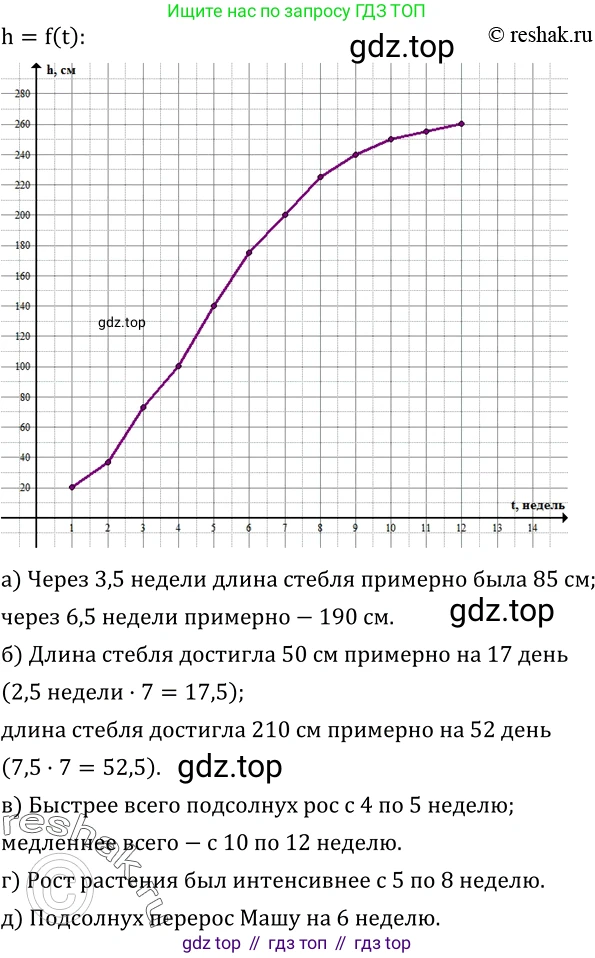 ГДЗ Алгебра, 8 класс Учебник, авторы: Дорофеев Георгий Владимирович, Суворова Светлана Борисовна, Бунимович Евгений Абрамович, Кузнецова Людмила Викторовна, Минаева Светлана Станиславовна, Рослова Лариса Олеговна, издательство Просвещение, Москва, 2019 - 2022, белого цвета, страница 246, номер 759, Решение 2