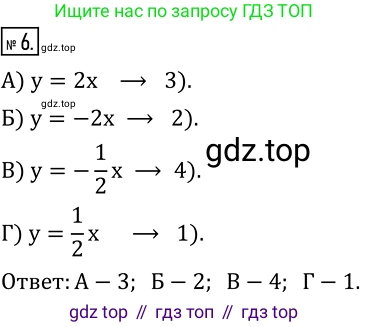 ГДЗ Алгебра, 8 класс Учебник, авторы: Дорофеев Георгий Владимирович, Суворова Светлана Борисовна, Бунимович Евгений Абрамович, Кузнецова Людмила Викторовна, Минаева Светлана Станиславовна, Рослова Лариса Олеговна, издательство Просвещение, Москва, 2019 - 2022, белого цвета, страница 223, номер 6, Решение 2