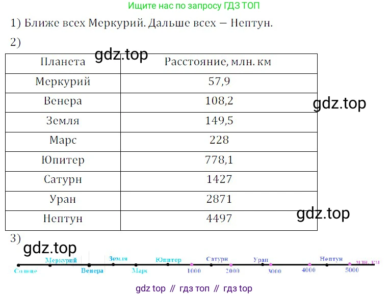 ГДЗ Алгебра, 8 класс Учебник, авторы: Дорофеев Георгий Владимирович, Суворова Светлана Борисовна, Бунимович Евгений Абрамович, Кузнецова Людмила Викторовна, Минаева Светлана Станиславовна, Рослова Лариса Олеговна, издательство Просвещение, Москва, 2019 - 2022, белого цвета, страница 38, номер 130, Решение 3