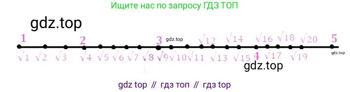 ГДЗ Алгебра, 8 класс Учебник, авторы: Дорофеев Георгий Владимирович, Суворова Светлана Борисовна, Бунимович Евгений Абрамович, Кузнецова Людмила Викторовна, Минаева Светлана Станиславовна, Рослова Лариса Олеговна, издательство Просвещение, Москва, 2019 - 2022, белого цвета, страница 73, номер 255, Решение 3