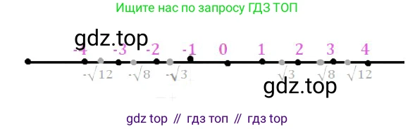 ГДЗ Алгебра, 8 класс Учебник, авторы: Дорофеев Георгий Владимирович, Суворова Светлана Борисовна, Бунимович Евгений Абрамович, Кузнецова Людмила Викторовна, Минаева Светлана Станиславовна, Рослова Лариса Олеговна, издательство Просвещение, Москва, 2019 - 2022, белого цвета, страница 73, номер 256, Решение 3