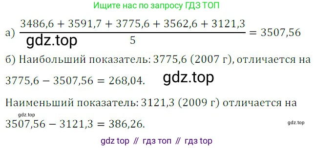 ГДЗ Алгебра, 8 класс Учебник, авторы: Дорофеев Георгий Владимирович, Суворова Светлана Борисовна, Бунимович Евгений Абрамович, Кузнецова Людмила Викторовна, Минаева Светлана Станиславовна, Рослова Лариса Олеговна, издательство Просвещение, Москва, 2019 - 2022, белого цвета, страница 220, номер 724, Решение 3