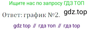 ГДЗ Алгебра, 8 класс Учебник, авторы: Дорофеев Георгий Владимирович, Суворова Светлана Борисовна, Бунимович Евгений Абрамович, Кузнецова Людмила Викторовна, Минаева Светлана Станиславовна, Рослова Лариса Олеговна, издательство Просвещение, Москва, 2019 - 2022, белого цвета, страница 252, номер 778, Решение 3