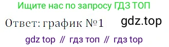 ГДЗ Алгебра, 8 класс Учебник, авторы: Дорофеев Георгий Владимирович, Суворова Светлана Борисовна, Бунимович Евгений Абрамович, Кузнецова Людмила Викторовна, Минаева Светлана Станиславовна, Рослова Лариса Олеговна, издательство Просвещение, Москва, 2019 - 2022, белого цвета, страница 262, номер 806, Решение 3