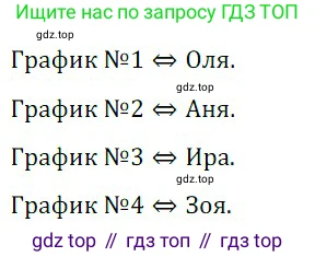 ГДЗ Алгебра, 8 класс Учебник, авторы: Дорофеев Георгий Владимирович, Суворова Светлана Борисовна, Бунимович Евгений Абрамович, Кузнецова Людмила Викторовна, Минаева Светлана Станиславовна, Рослова Лариса Олеговна, издательство Просвещение, Москва, 2019 - 2022, белого цвета, страница 281, номер 11, Решение 3