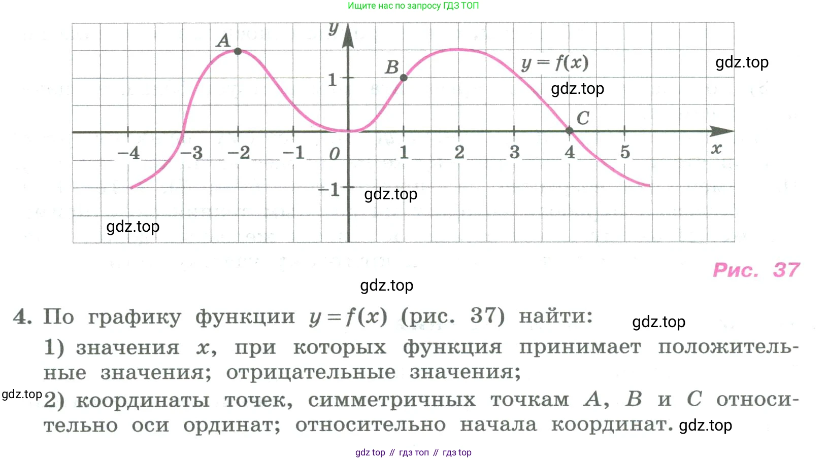 ГДЗ Алгебра, 8 класс Учебник, авторы: Колягин Юрий Михайлович, Ткачева Мария Владимировна, Федорова Надежда Евгеньевна, Шабунин Михаил Иванович, издательство Просвещение, Москва, 2023, розового цвета, страница 130, номер 4, Условие