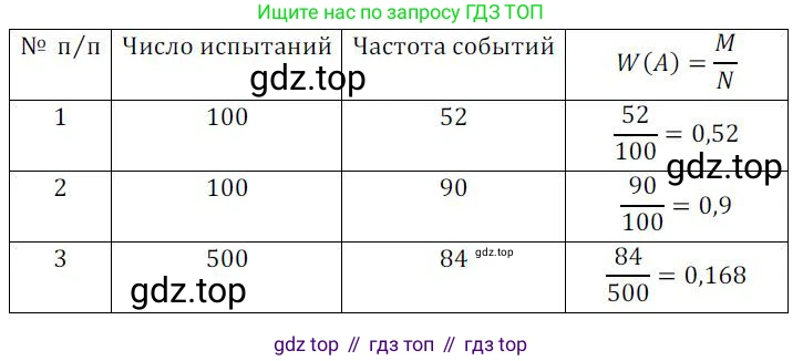 ГДЗ Алгебра, 8 класс Учебник, авторы: Колягин Юрий Михайлович, Ткачева Мария Владимировна, Федорова Надежда Евгеньевна, Шабунин Михаил Иванович, издательство Просвещение, Москва, 2023, розового цвета, страница 150, номер 375, Решение 2