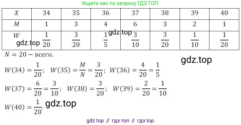 ГДЗ Алгебра, 8 класс Учебник, авторы: Колягин Юрий Михайлович, Ткачева Мария Владимировна, Федорова Надежда Евгеньевна, Шабунин Михаил Иванович, издательство Просвещение, Москва, 2023, розового цвета, страница 163, номер 395, Решение 2
